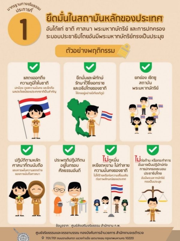 ประชาสัมพันธ์ สภ.บางละมุง