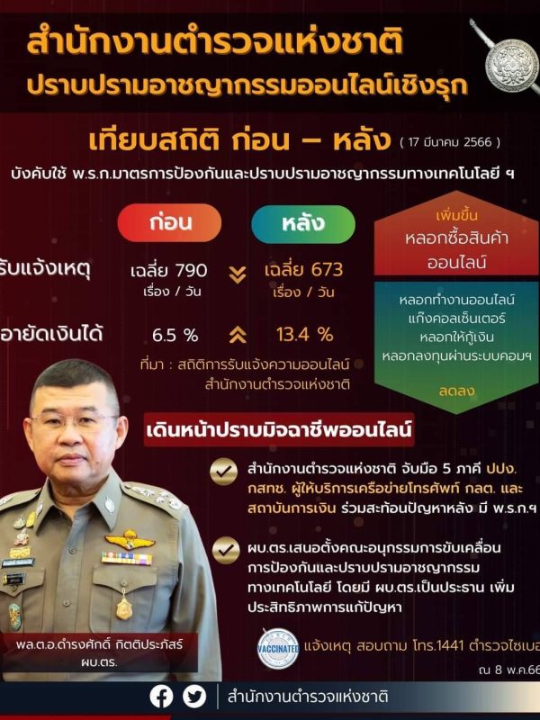 ประชาสัมพันธ์ สภ.บางละมุง